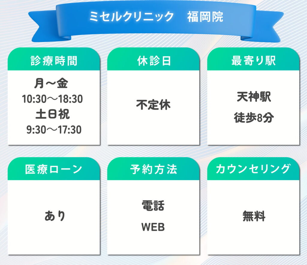 ミセルクリニック　福岡院